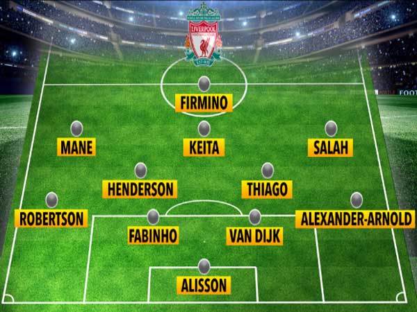 Đội hình Liverpool mạnh nhất mọi thời đại